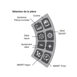 Extracteur d'air permanent Autogyre Smart'Air mural silencieux 100 mm blanc