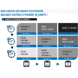 Groupe électrogène portable de chantier SDMO TECHNIC 6500 E Monophasé Essence 6,3kW