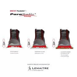 Bottes de sécurité hautes spéciales outdoor Lemaitre Tenere S3 semelle rouge