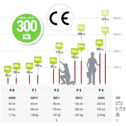 Etai extensible Piher charge maximale 300 kg