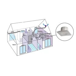 Ventilation VMC pour rénovation à visser ou encastrer Autogyre