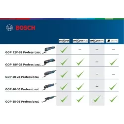 Découpeur ponceur Bosch GOP 30-28 en coffret L-BOXX avec système Starlock Plus