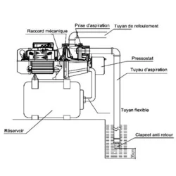 Groupe de surpression 50 litres pompe 1.1 KW 230V