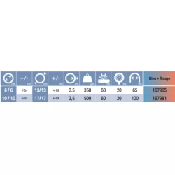 Tuyau de soudage jumelé oxygène acétylène ISO 3821 20 bars